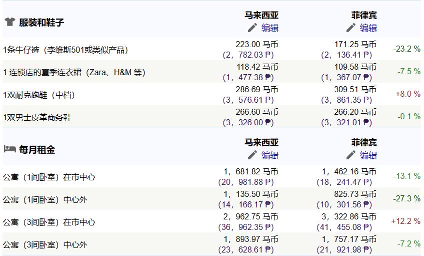 马来西亚pk菲律宾 (菲律宾对阵马来西亚)