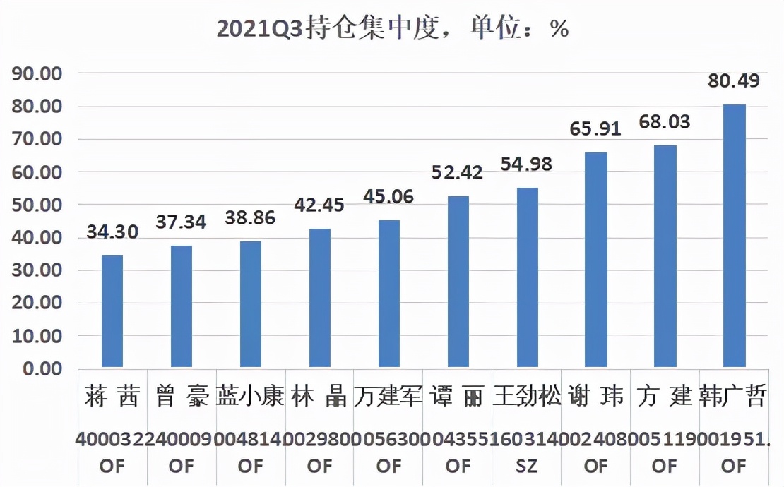 排名前30基金经理,基金经理十年收益率排行榜