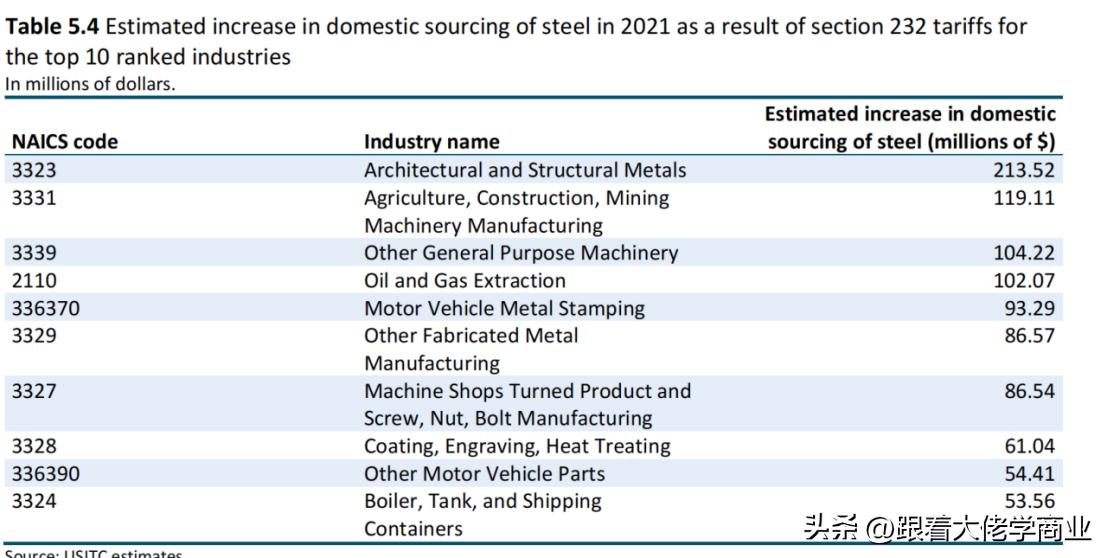 2018年美国对华贸易战的主要手段,美国对华调查报告