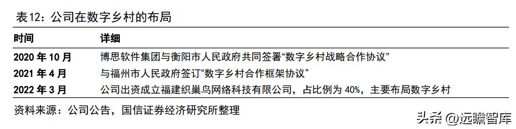 博思软件预算管理一体化,博思软件政府采购