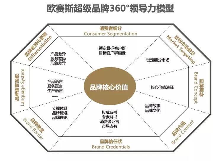 品牌全案策划费用,美业品牌全案策划