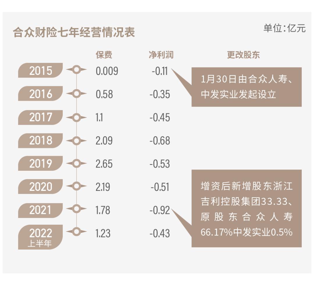 腾讯为何要入局三星财险,三星财险分公司有哪些