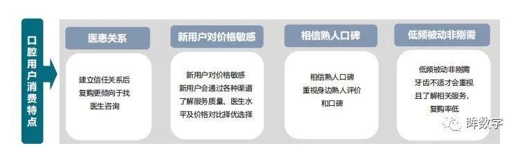 口腔医疗纠纷找谁处理,彻底颠覆口腔医疗行业