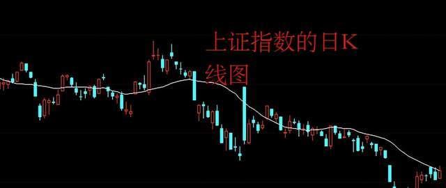 股市惊人相似,股市历史总是惊人的相同