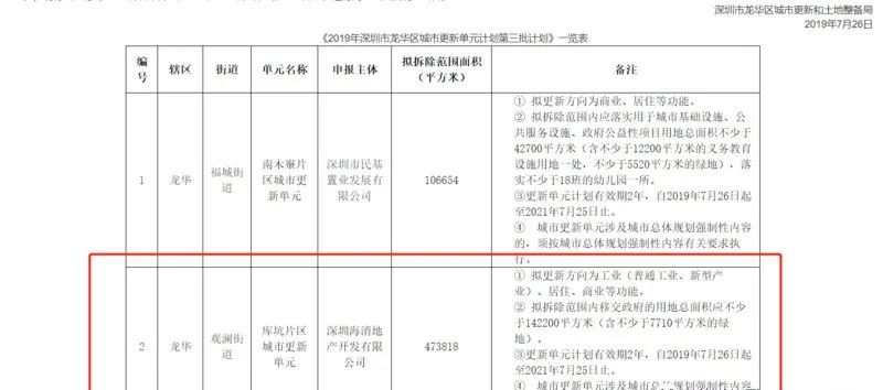 观澜金光华最新规划,深圳金光华开发的项目