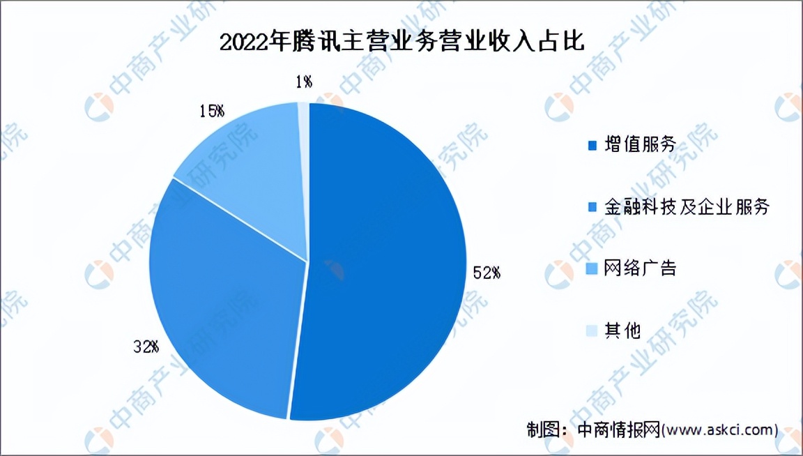 2023年中国大数据行业市场前景及投资研究报告(简版)