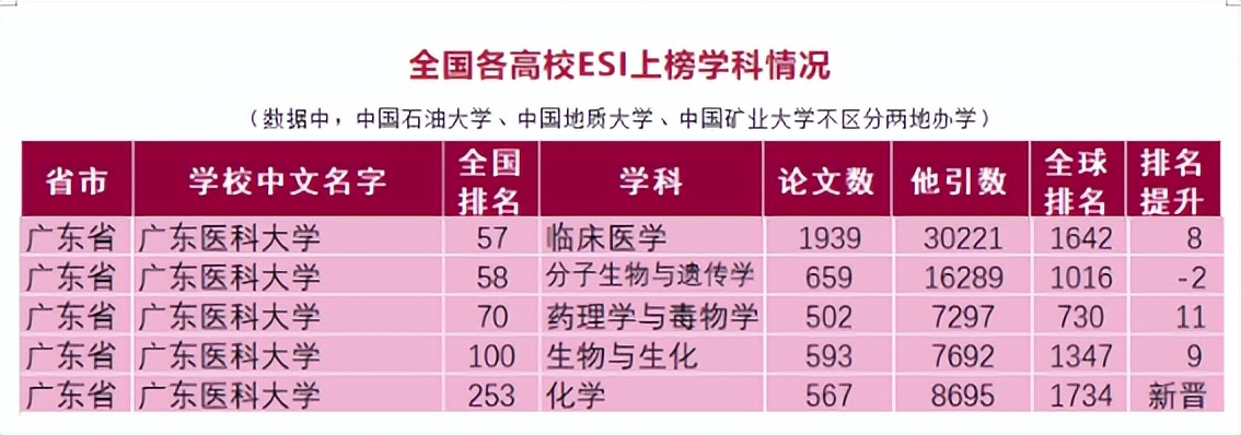 2024年广东医科大学,2023年广东医科大学