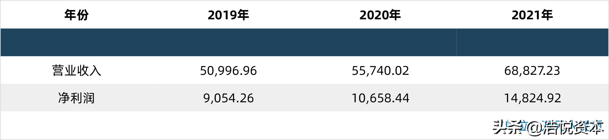 科创板医疗器械第五套标准是什么,医疗器械第5套科创板上市标准