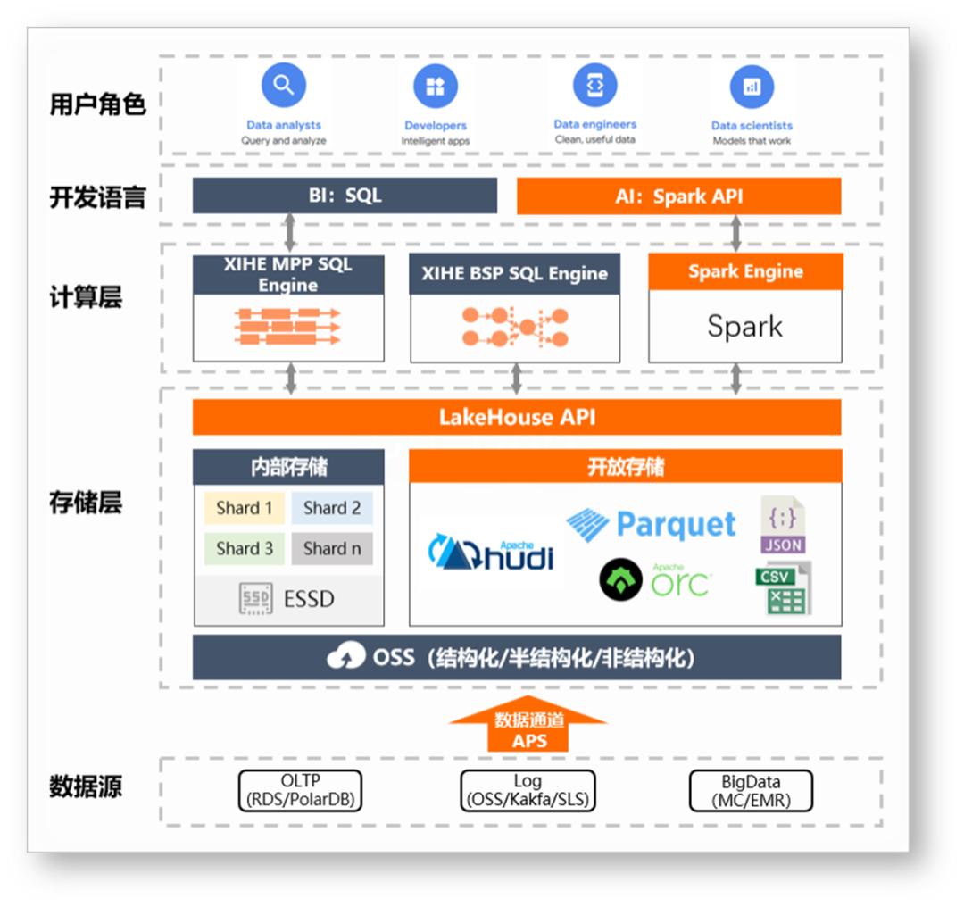 浜戞暟鎹簱鍙互甯姪鐢ㄦ埛闄嶄綆鎴愭湰,浼佷笟绾т簯鏁版嵁搴撴湁鍝簺