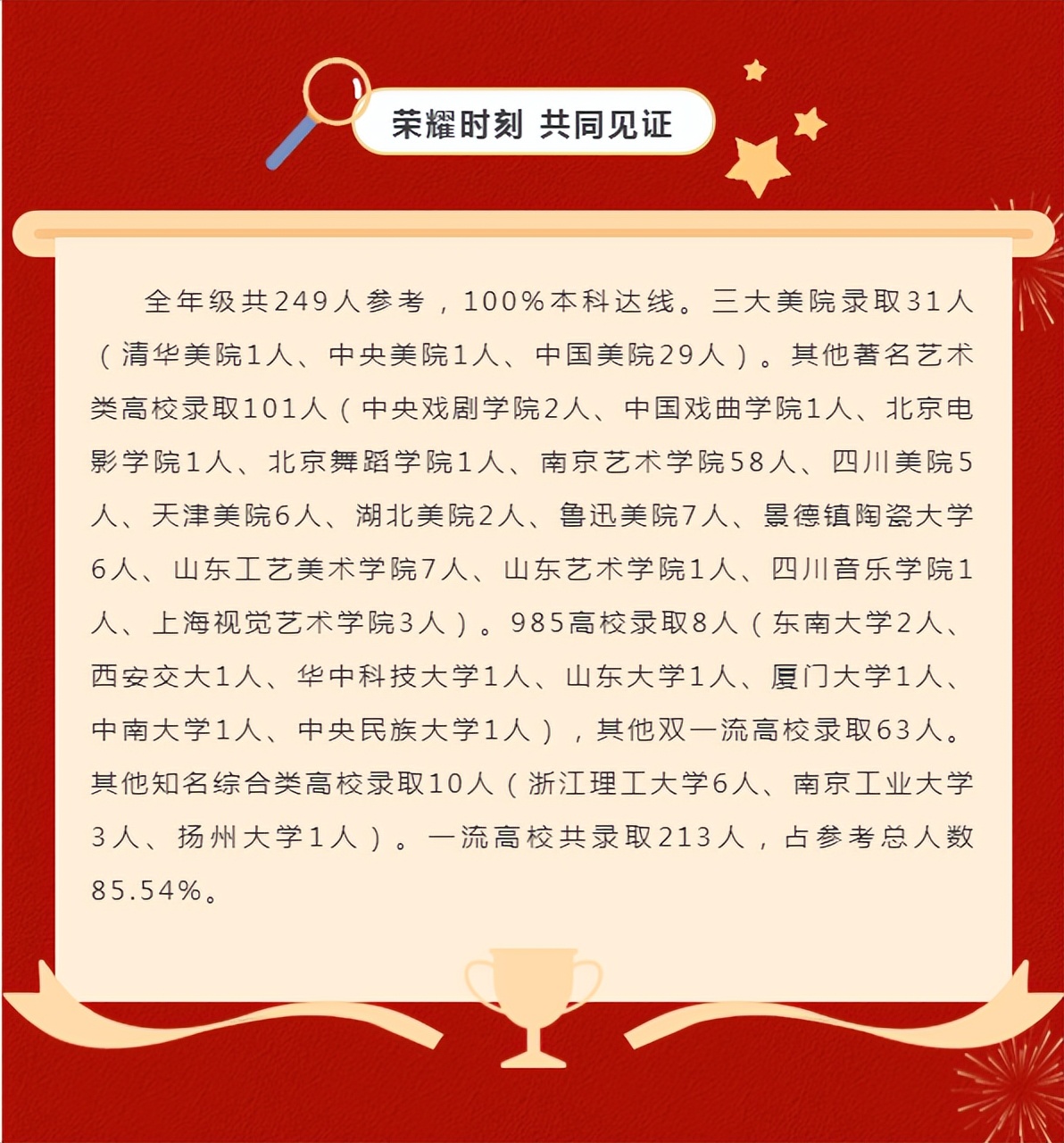 宁海中学清华美术班,南京宁海中学美术评分