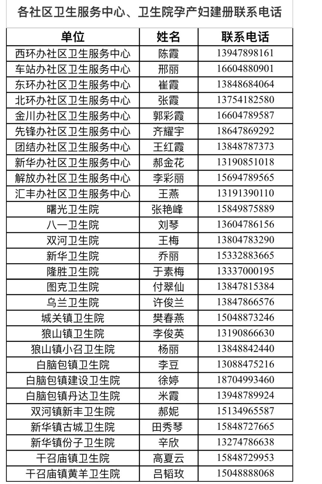 疫情期间致孕产妇的一封信,疫情防控致全体师生家长的一封信
