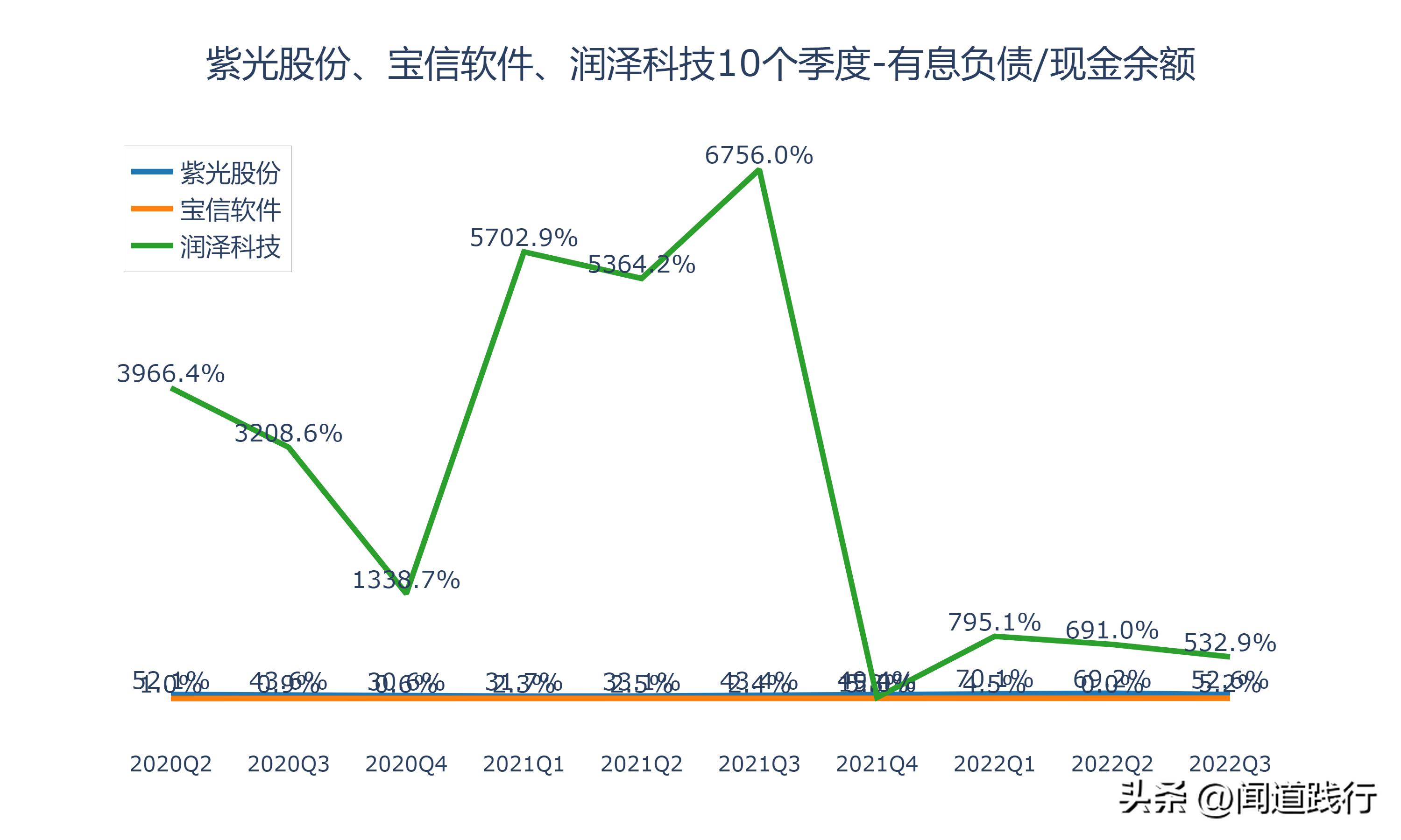 紫光股份最新深度分析,紫光股份大涨逻辑