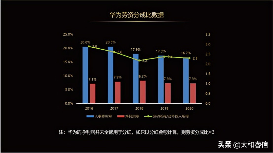 太和顾问咨询,太和顾问是做什么的