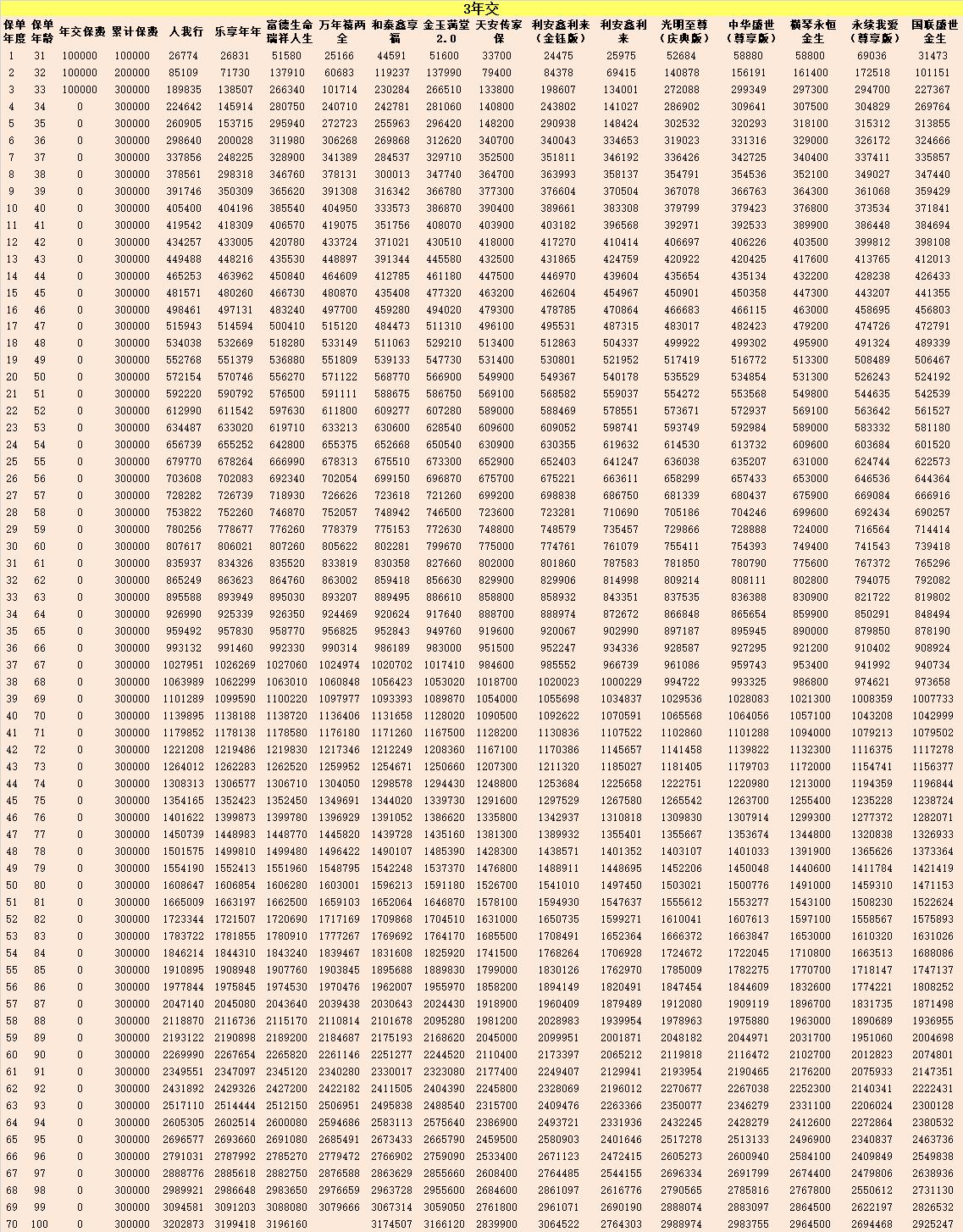 增额终身寿产品到底怎样,增额终身寿目前最好的产品