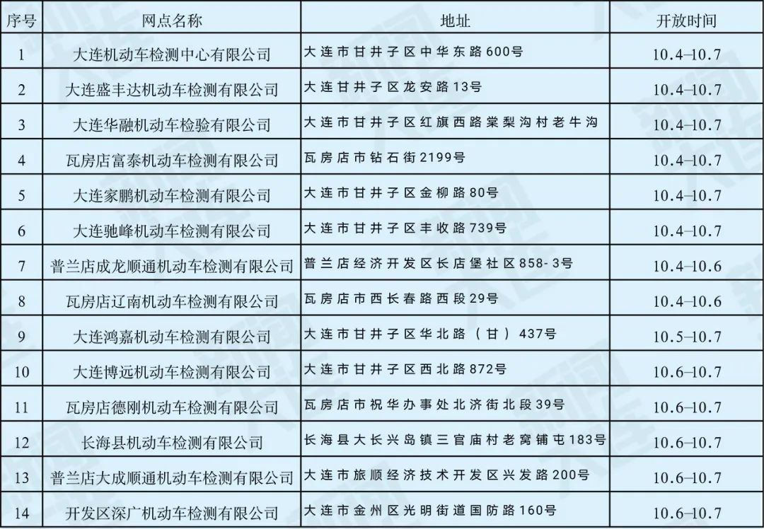 业务办理时间和规定,业务办理时间截止