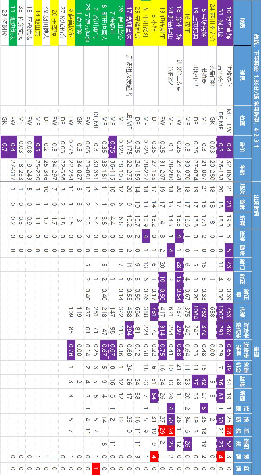 主任瑟瑟发抖——【日职乙】核心数据解读和研判，价值千金