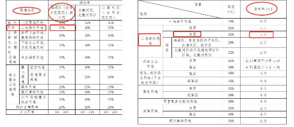 太和特色小镇规划图,白云区太和小镇