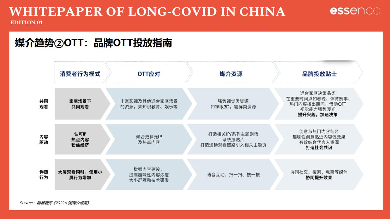 新冠疫情封控解读,新冠疫情后关注哪些板块