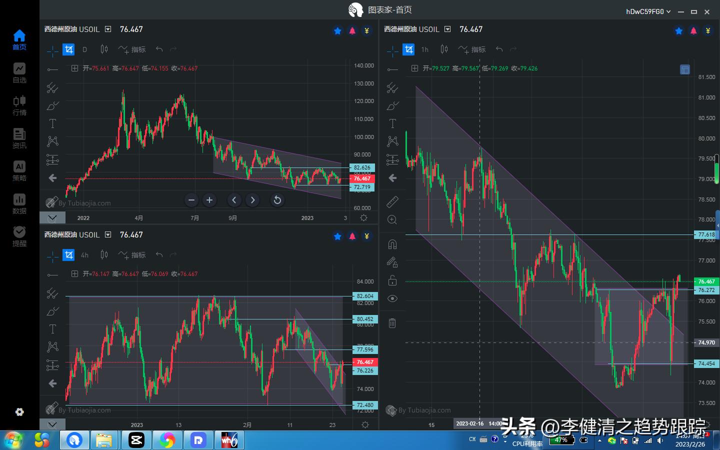 期货2018年3月27日分析,期货2月6日分析