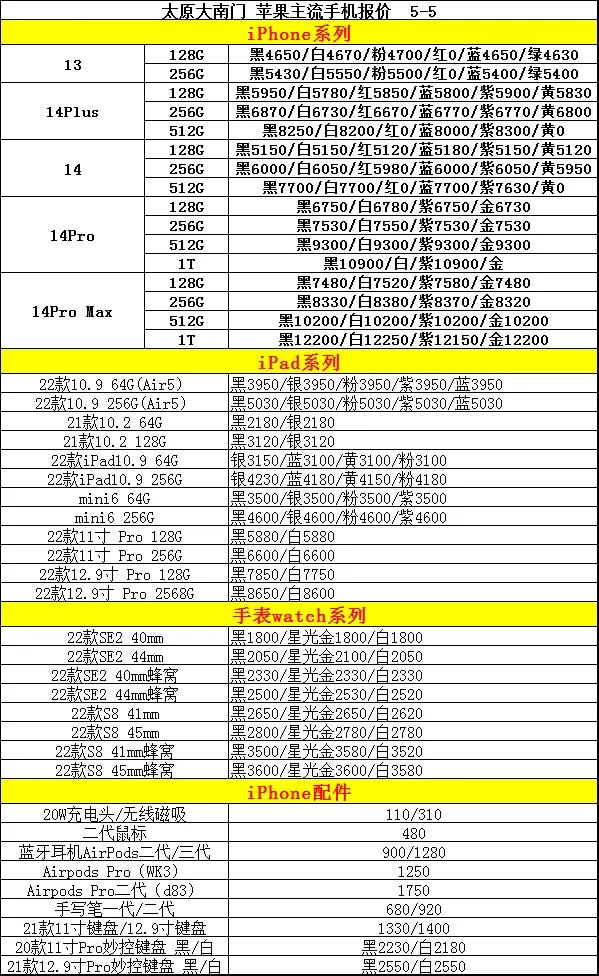 男生vs女生买手机,男生vs女生买ipad