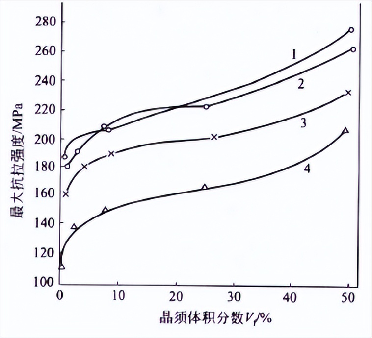 新型金属材料,金属基复合材料