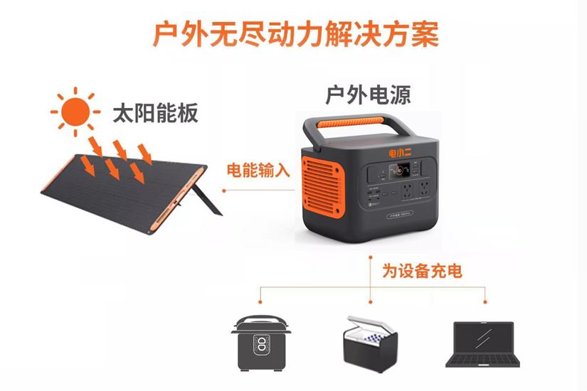 电小二户外电源1000和1000pro比较,电小二户外电源1000pro使用说明