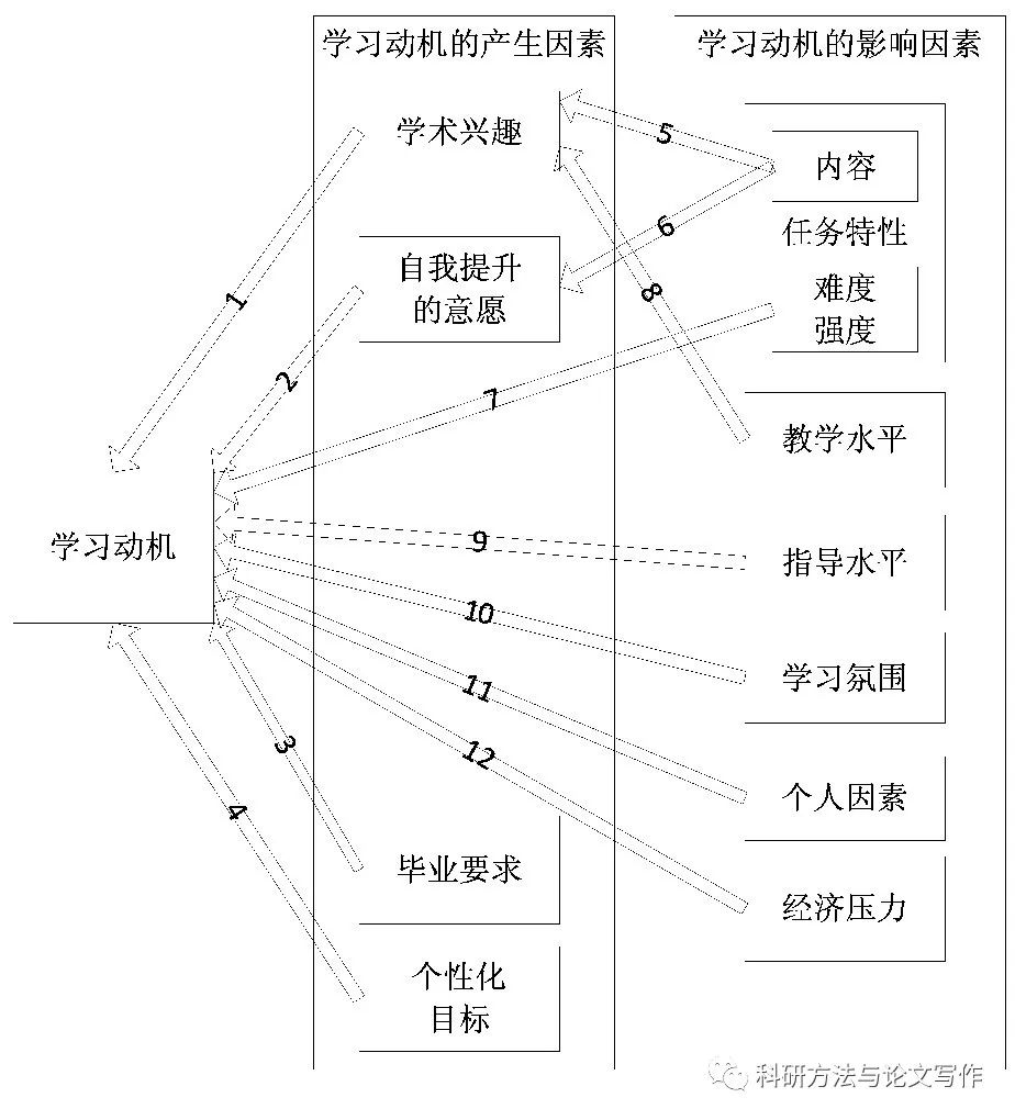 为什么要读法学博士,为什么要读博士最好的回答