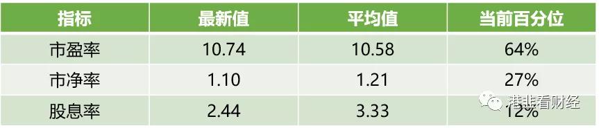 香港恒生指数有没有投资机会,恒生指数基金投资哪个好
