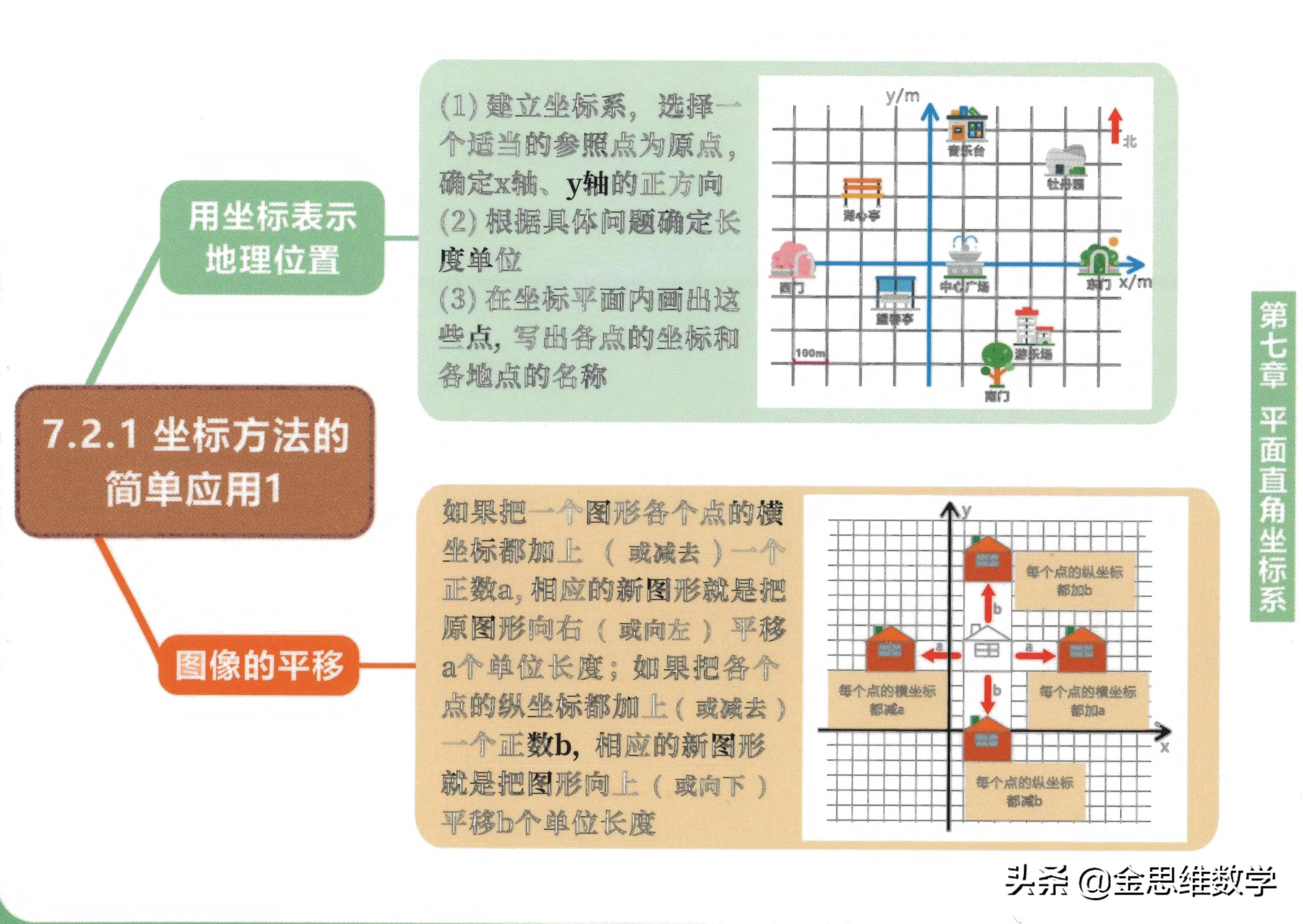 七年级下册数学整式乘除思维导图,七年级下册数学思维导图汇总