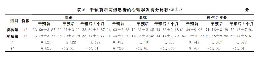 瑜伽对于癌症患者有帮助吗,癌症患者疲乏怎么锻炼