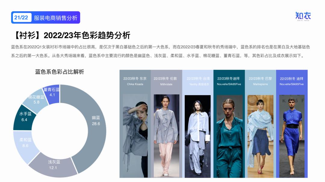 2020女装爆款分析,2022年新款女装爆款上衣排行榜