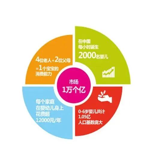 母婴店分销模式,母婴新零售经营方案