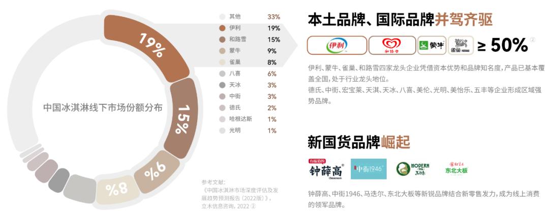 “永不融化”的钟薛高，不高价毋宁死？