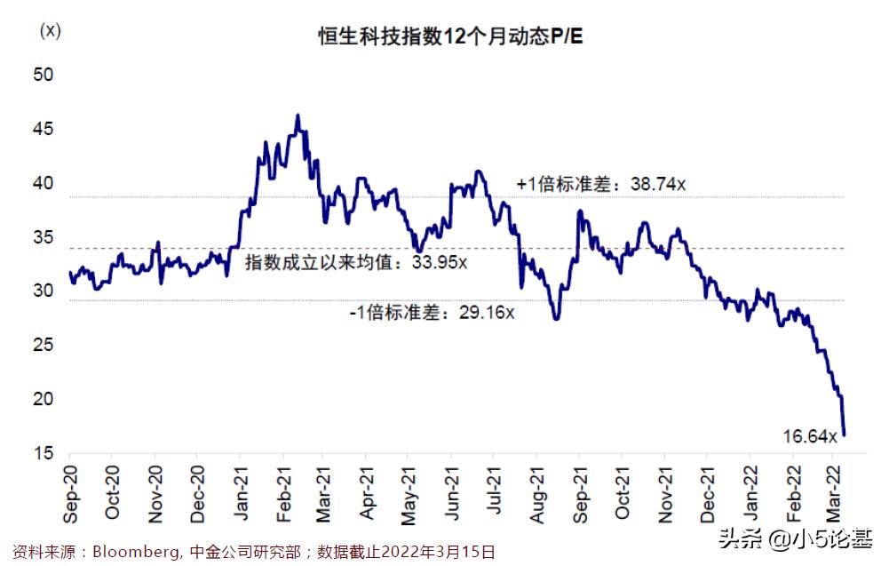 解析恒生科技指数走势,恒生指数估值2019