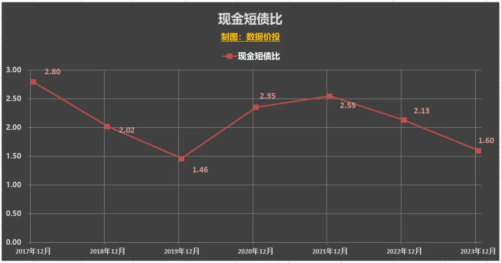 万科发布的2023年报如何活下去,万科财报2023解读