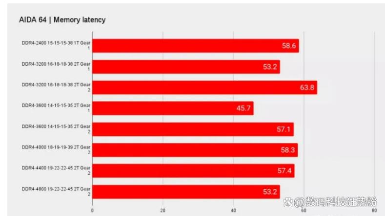 组装电脑的内存怎么选择,组装电脑内存讲解