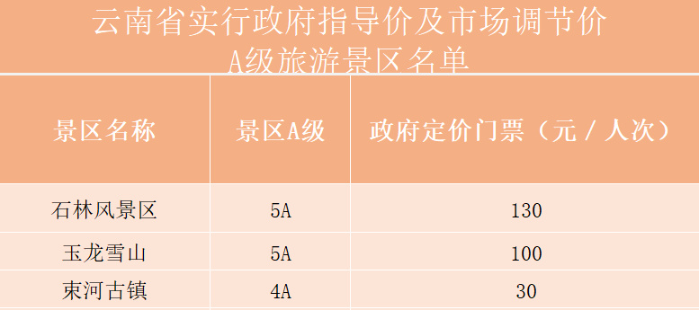 中旅国际旅行社云南双飞10日游,西安旅行社云南双飞6日游
