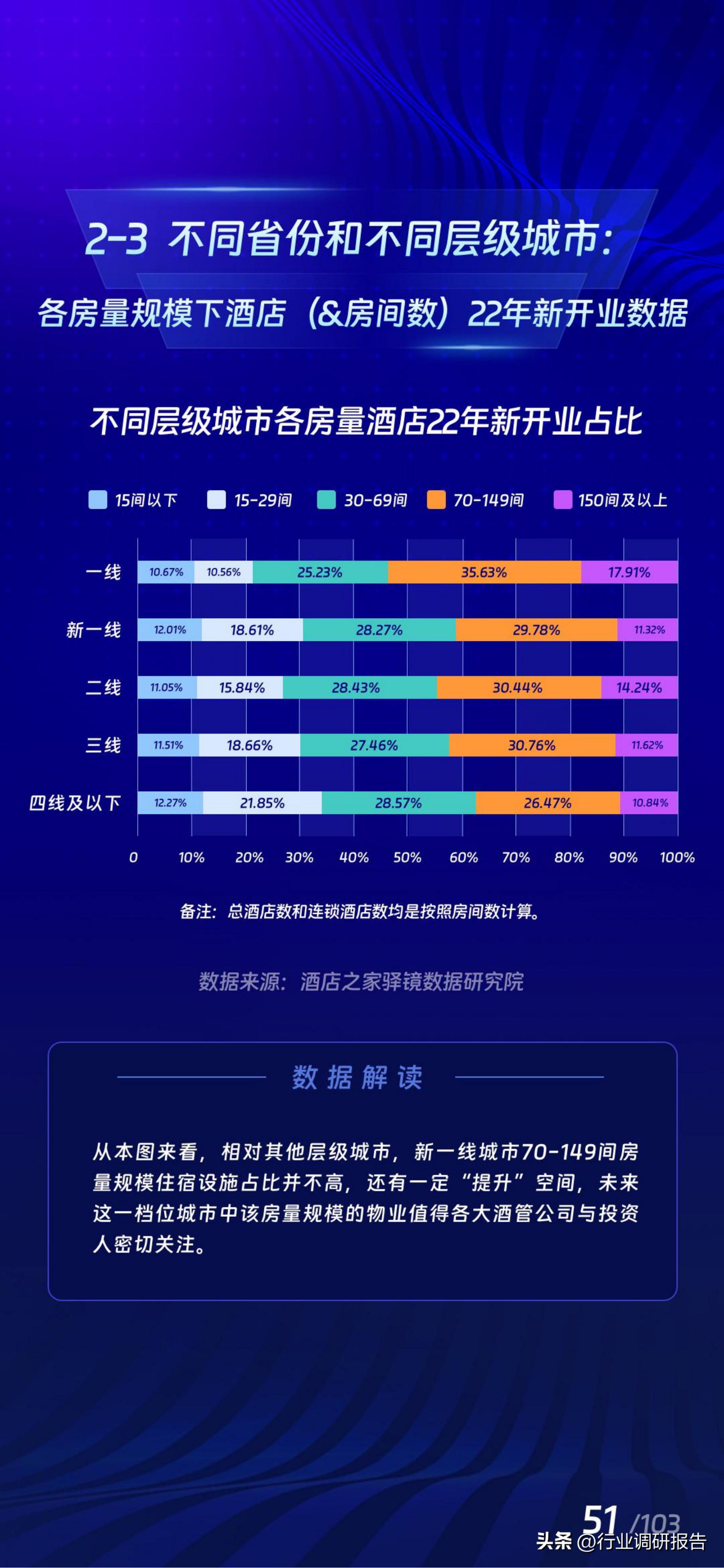 2017年酒店业规模如何,中国住宿业展望