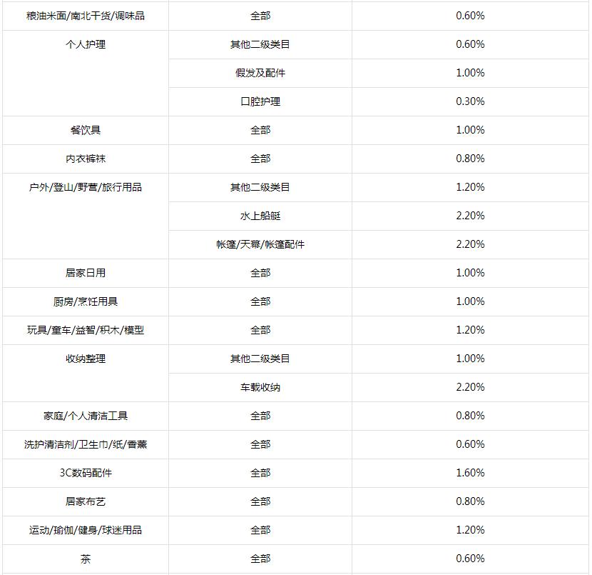 抖店被清退精选联盟怎么重新开启,抖店被风险清退精选联盟