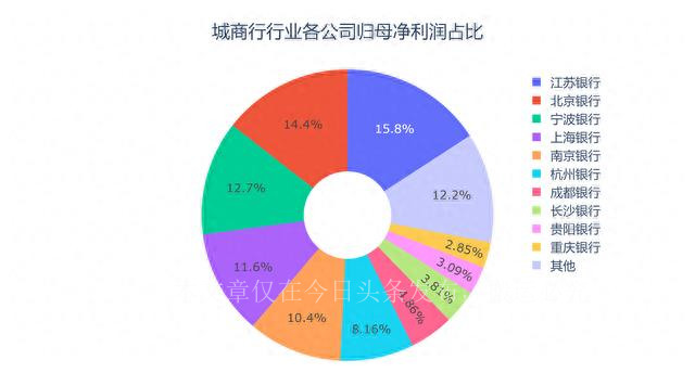 成都银行倒闭存的钱怎么办,成都银行和贵阳银行哪家好