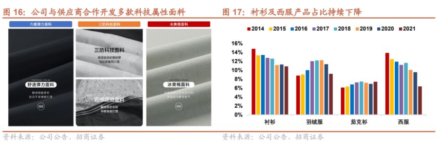 鍟嗗姟鐢疯琛屼笟鐐硅瘎,鍟嗗姟鐢疯娴佽瓒嬪娍