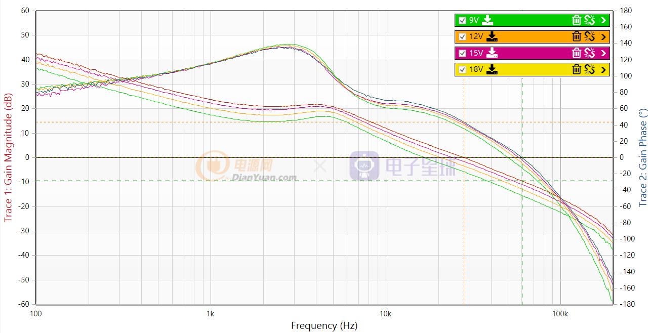 基于MCHP16bitdspic33系列全数字控制同步Buck入门（下）
