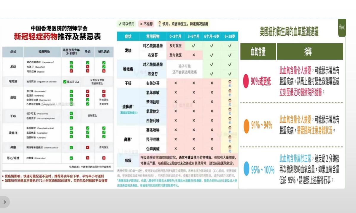 奥密克戎疫情防控和医疗救治策略,感染奥密克戎病毒后遗症