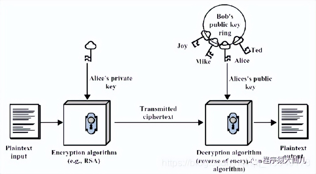数据加密一般使用什么算法,数据解读和加密过程图解