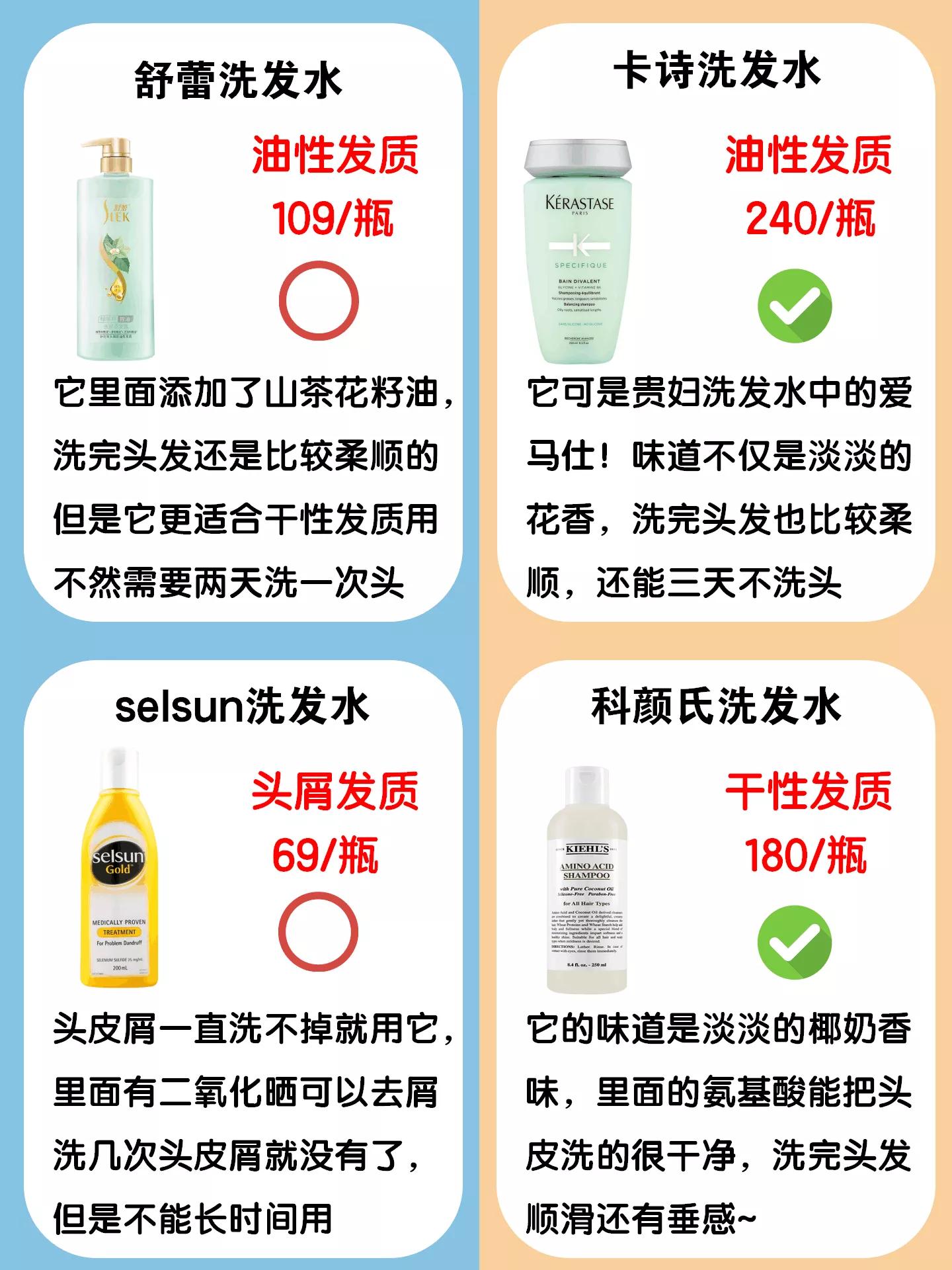 中国公认十大好用洗发水大曝光,十大公认洗发水真实评测