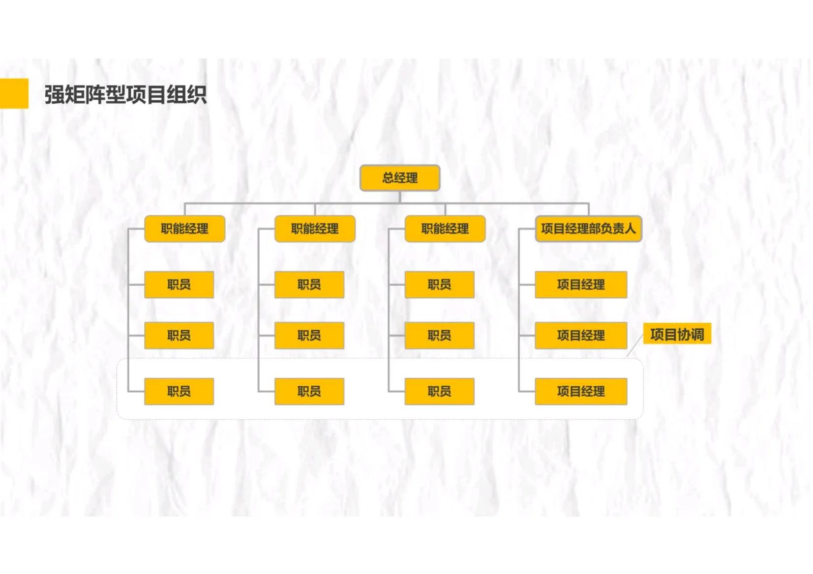 项目管理五大过程十大管理模板,项目管理实践与过程管控
