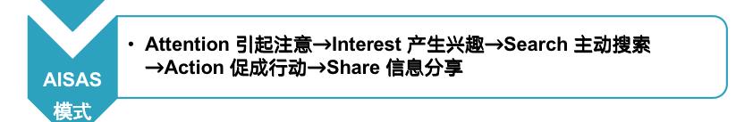 互联网普及后消费者行为的变化,互联网时代下用户消费观念的变化