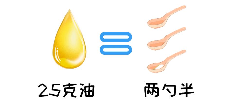 让人长胖的反式脂肪酸有哪些,食物中哪些是0式反式脂肪酸高的