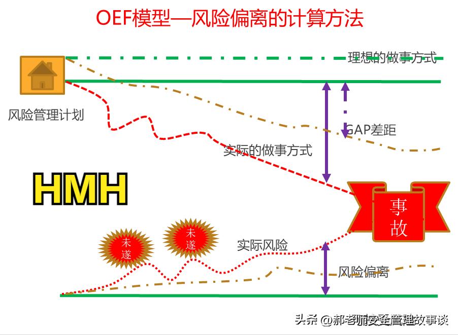hse安全管理岗位,安全员hse岗位职责