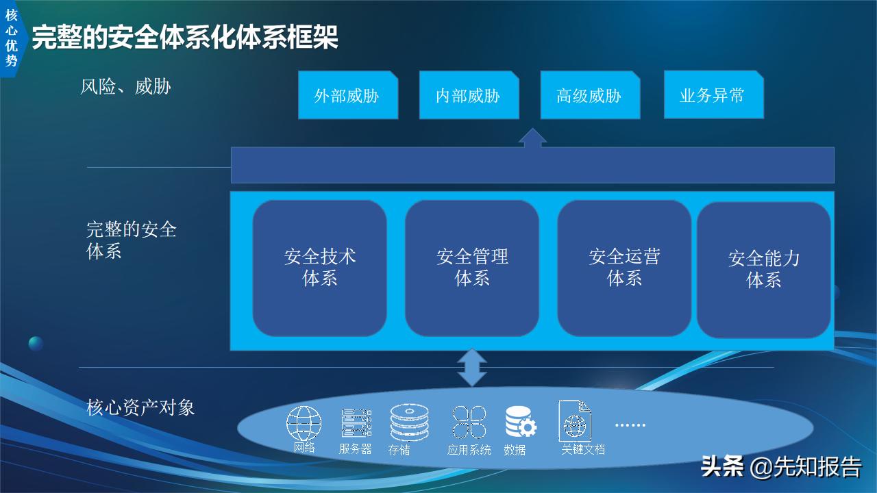 信息化人员架构规划,企业it技术架构规划方案ppt完整版
